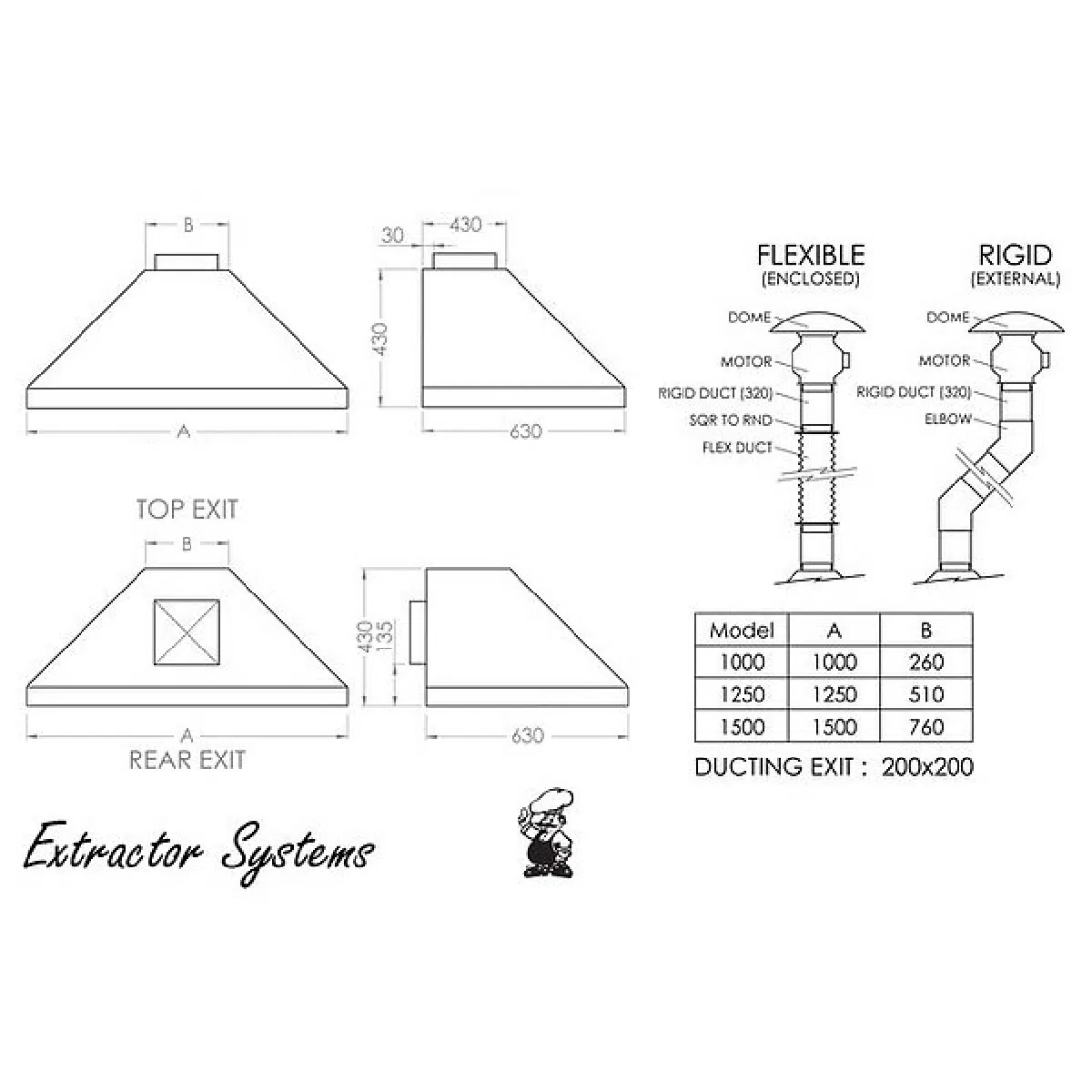 Chad-O-Chef Wall Mounted Extractor Hood 1250 - Image 2
